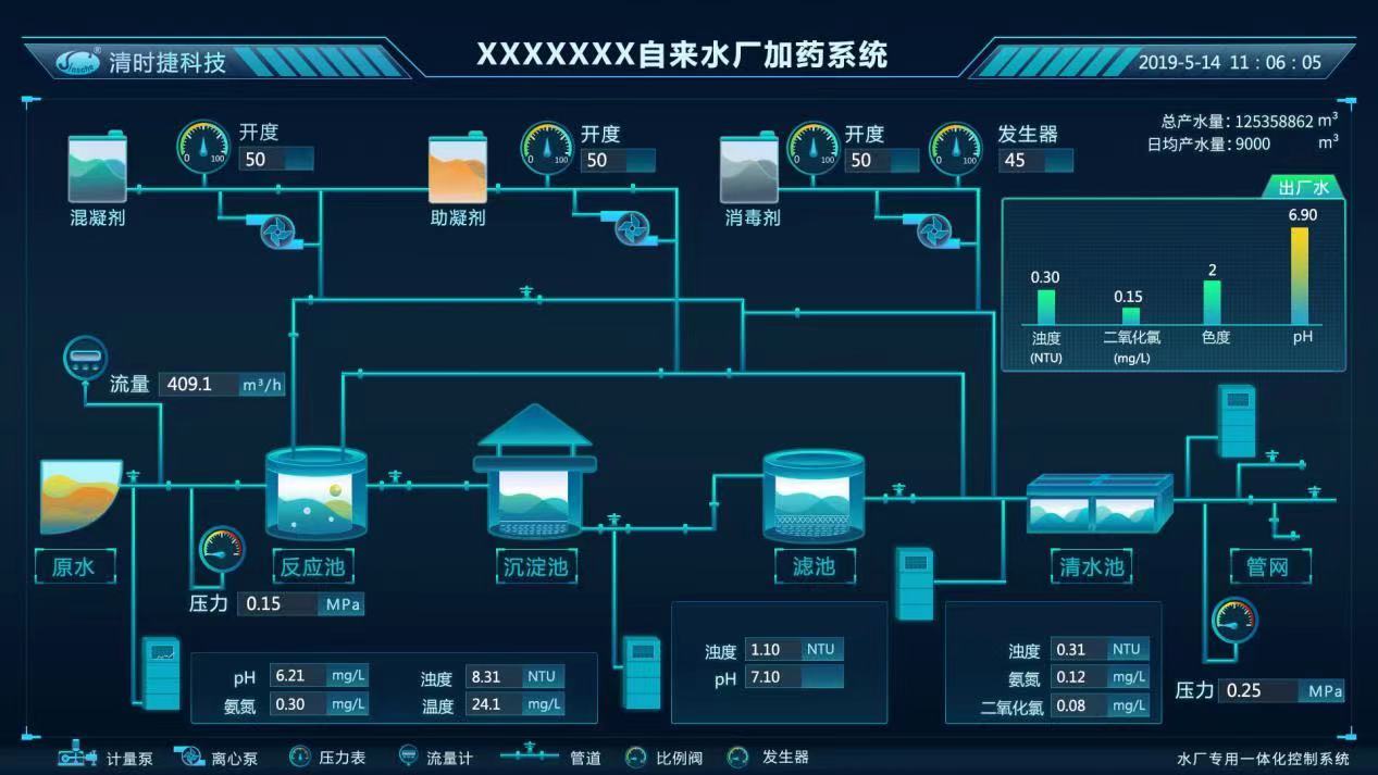 COD自動在線監(jiān)測分析儀器的工作原理(圖2)