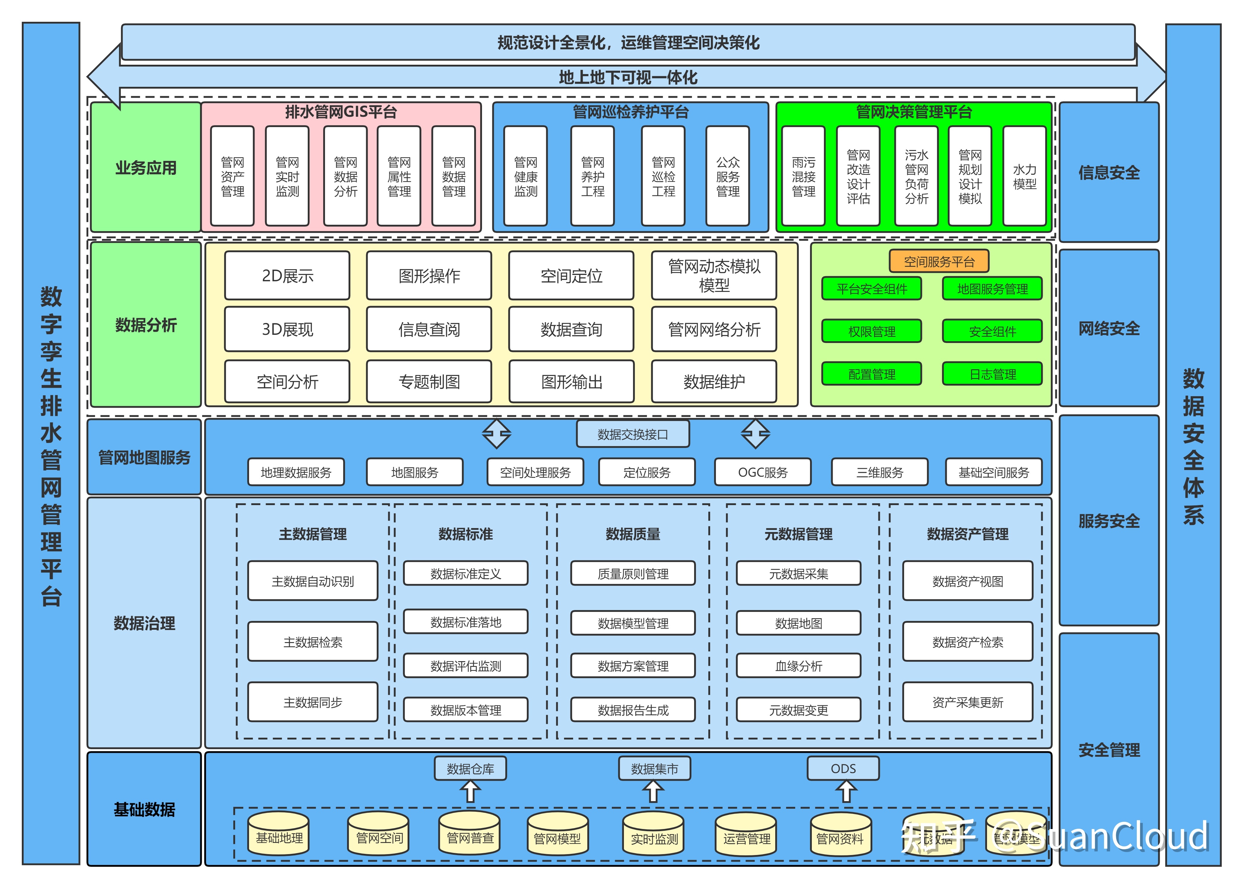 公用事業(yè)包括哪些 公用事業(yè)如何提高用水效率？(圖4)