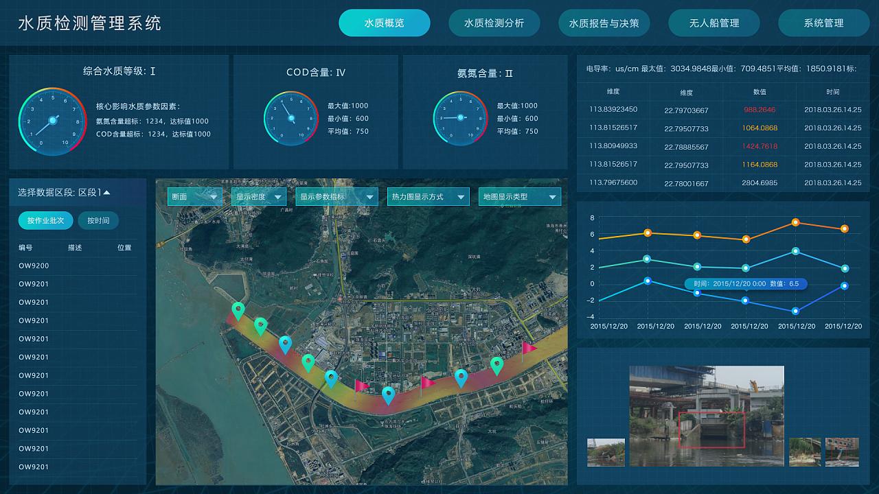 公共事業(yè)借助地理信息系統(tǒng)（GIS）提升用水效率的三大場景(圖1)