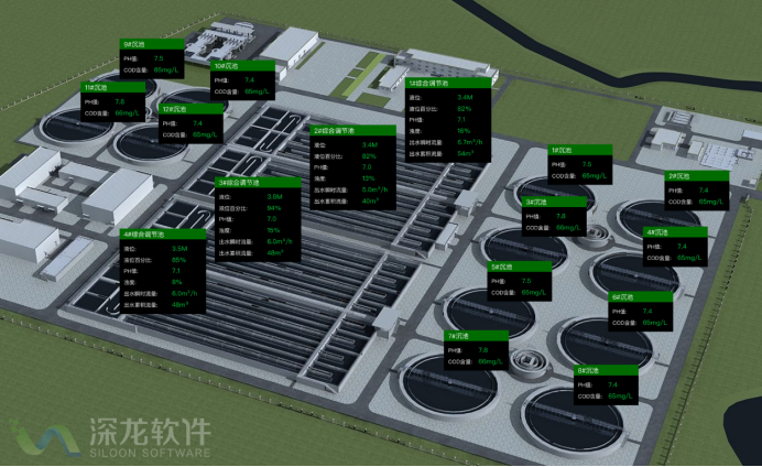 疫情之下 智慧污水處理為何成為剛需？(圖2)
