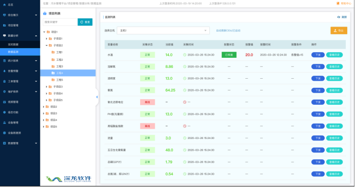 疫情之下 智慧污水處理為何成為剛需？(圖3)