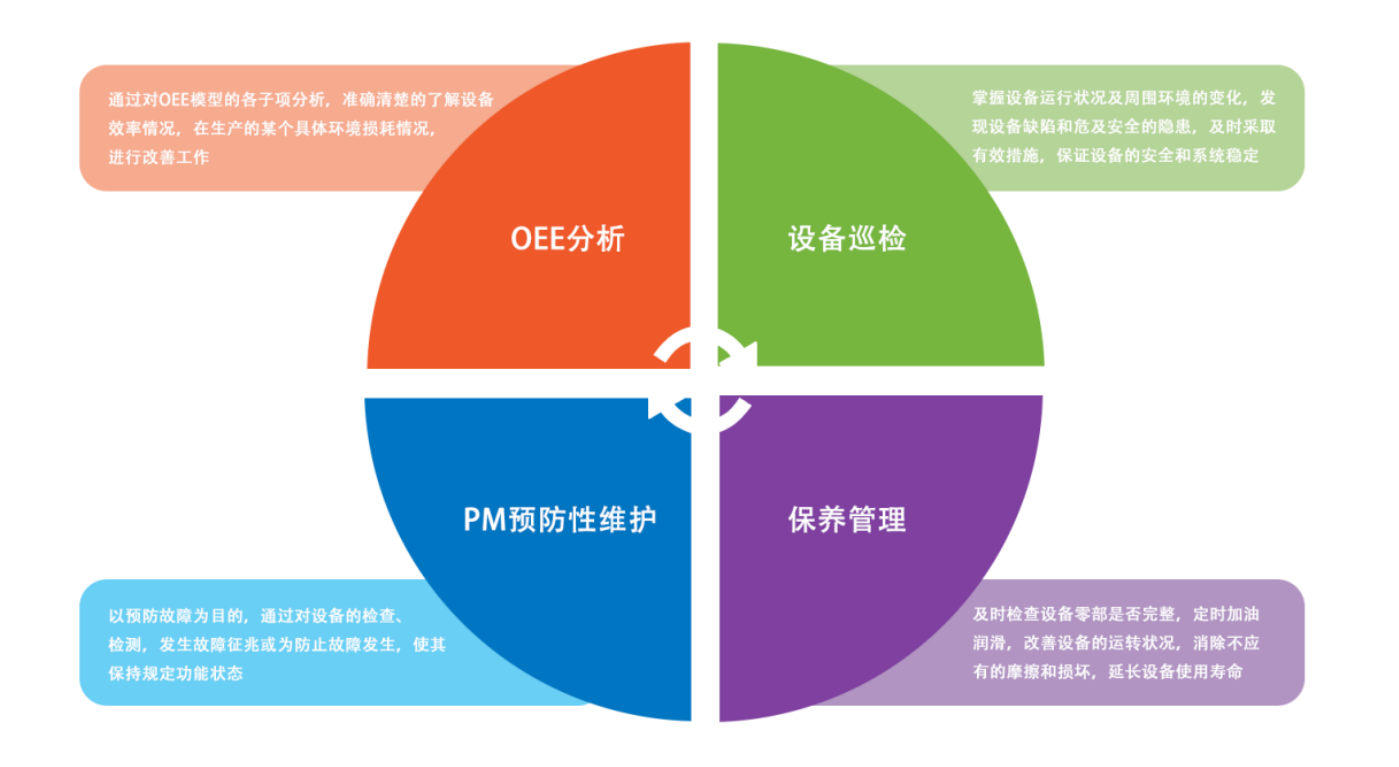 一體化泵站是什么東西 泵站自動化控制系統(tǒng)(圖4)