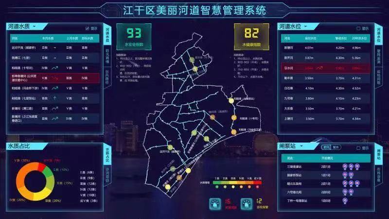 智慧河道云平臺(tái)解決方案 智能河道監(jiān)測(cè)(圖3)