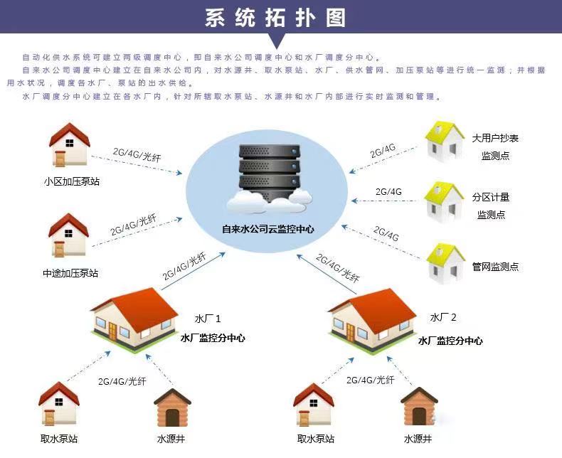 供水調(diào)度自動化系統(tǒng)都有哪些功能以及供水調(diào)度工作的重要性(圖2)